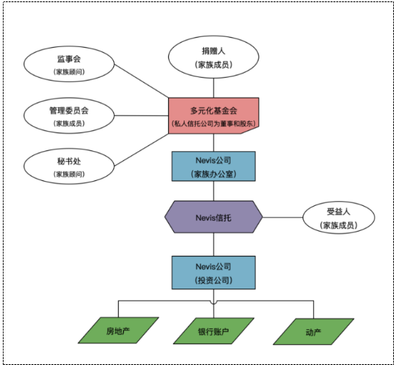 bvi信托公司注冊