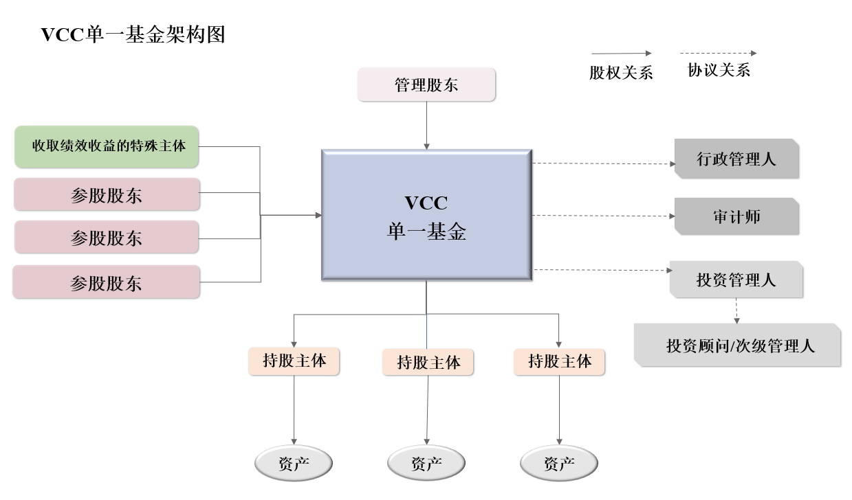 為什么要成立新加坡基金公司_新加坡基金公司注冊(cè)